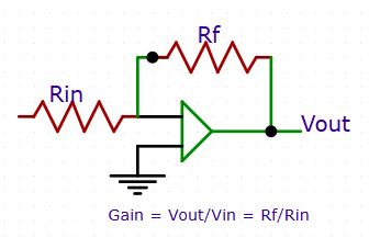 Delta Diagram